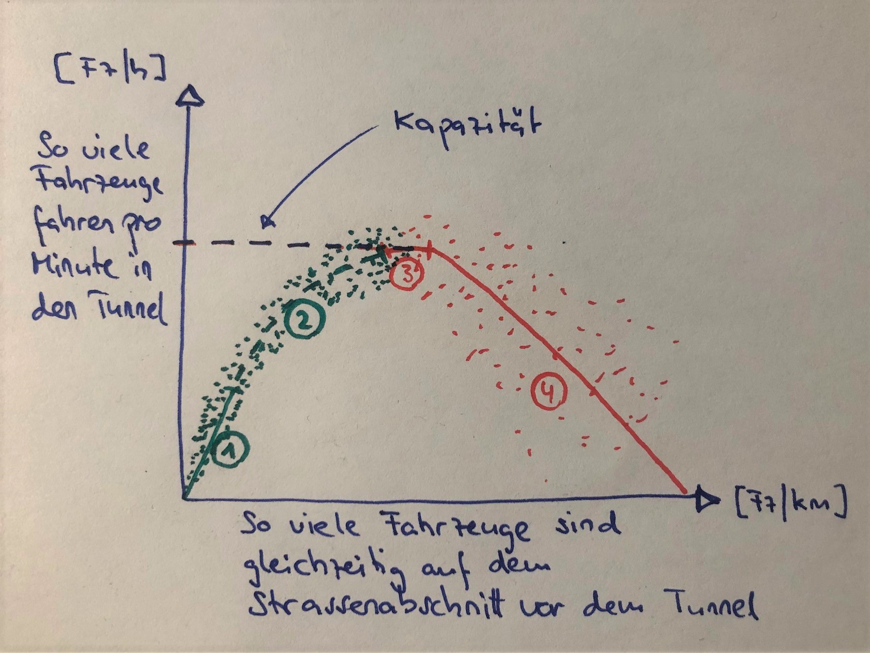 Leistungsfähigkeit, Teil 1: Auf der Strecke geblieben - Mobilität